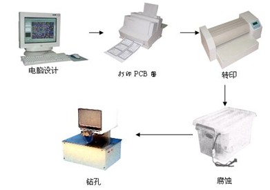 ZR-PCB-2A 印制板快速制作系统---科研、创新、电子竞赛必备 